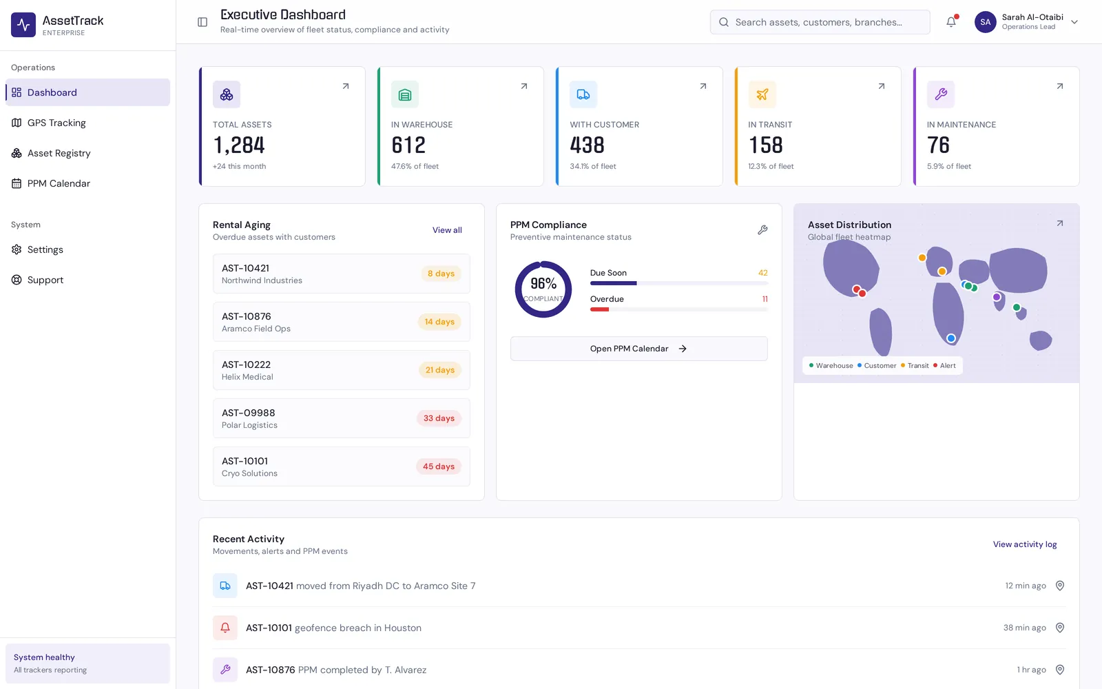 AssetView executive dashboard with asset counts by location, rental aging list, preventive maintenance compliance ring and a fleet distribution map